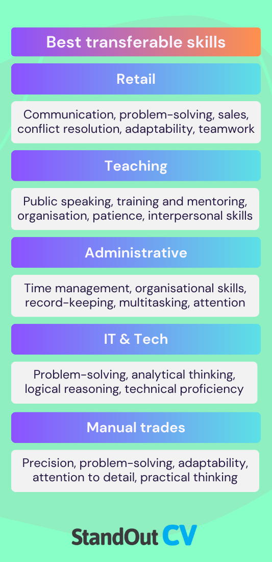 CV transferable skills