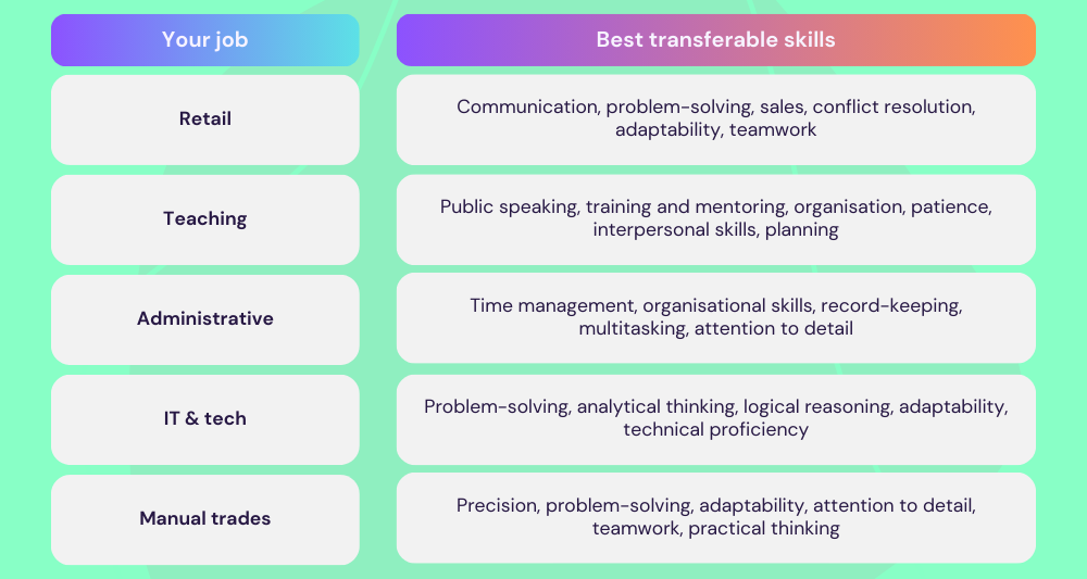 CV transferable skills