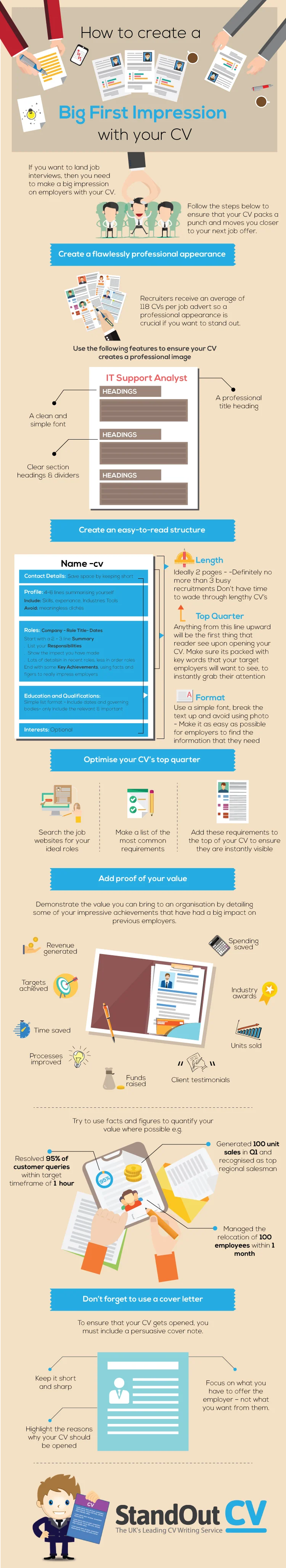 Create a big first impression with your CV