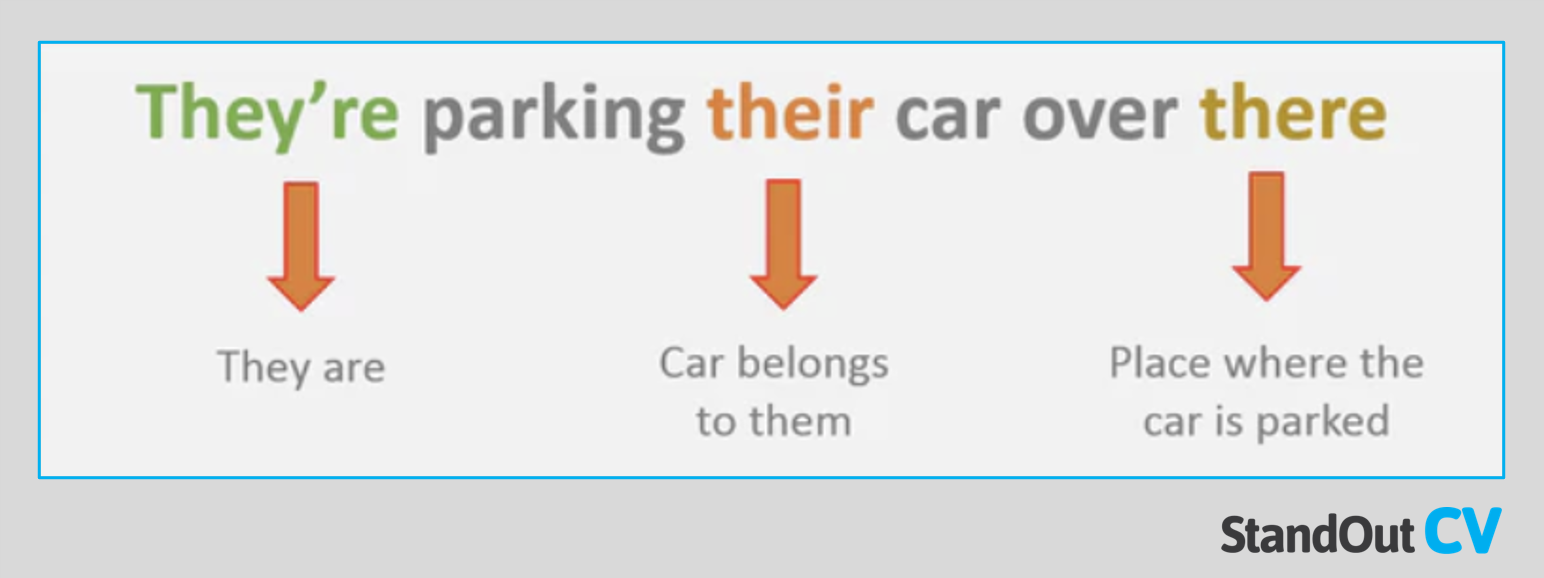 CV grammar mistakes