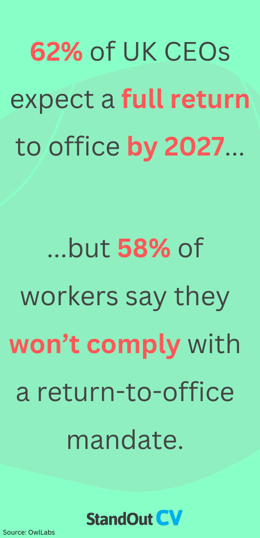 RTO stats