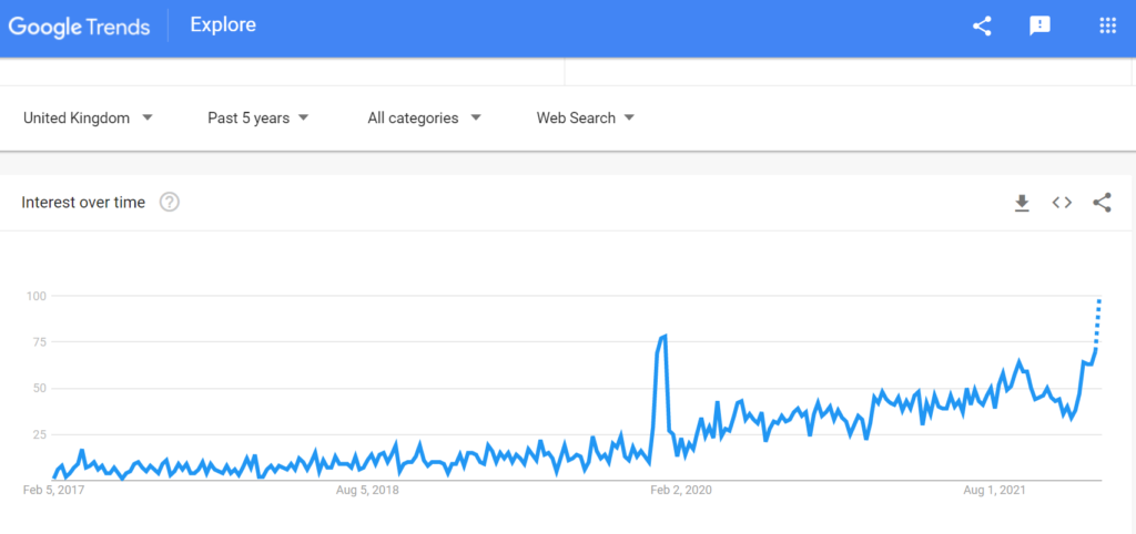 Google web search trends