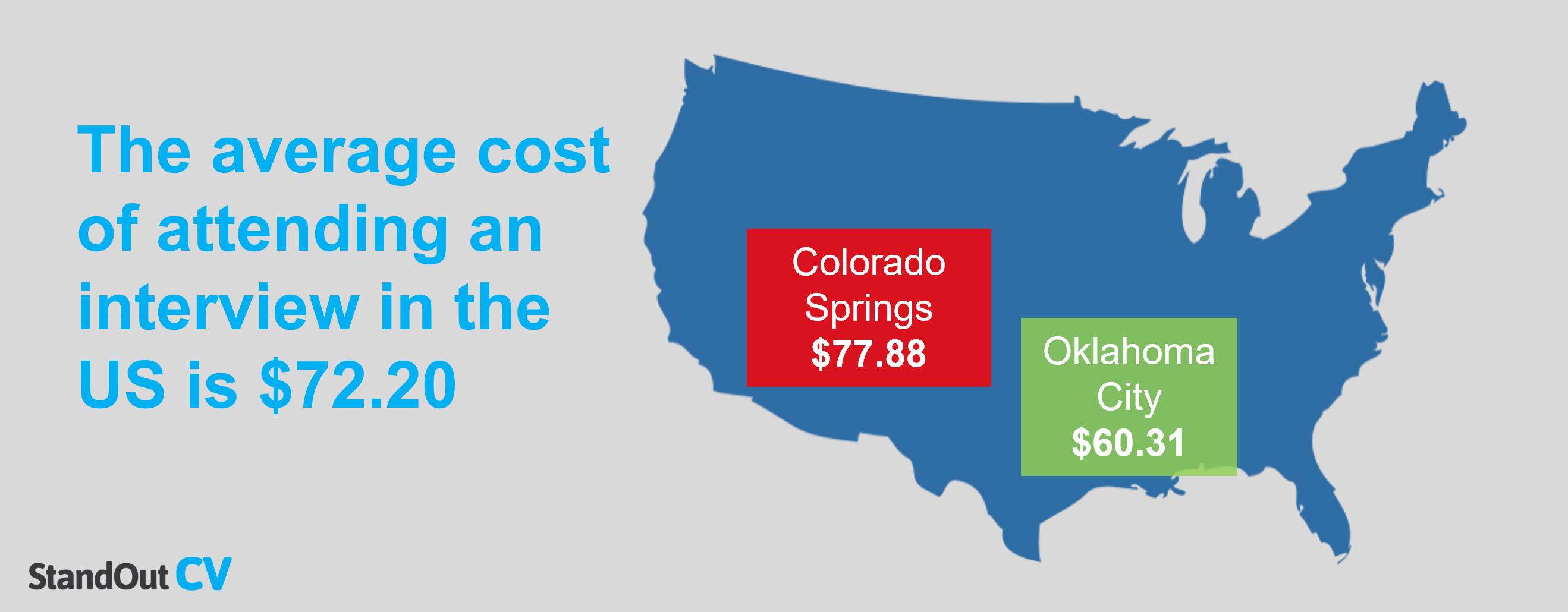 Cost of attending a job interview