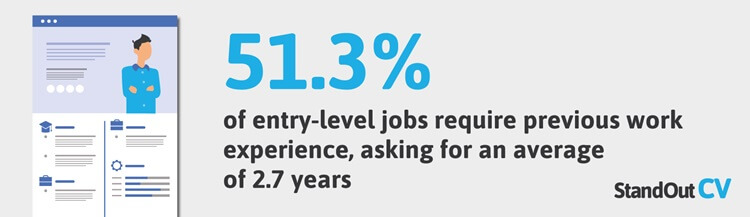 More than 51 percent of entry level jobs are not entry level