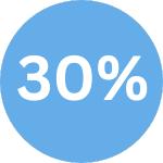 30 percent revenue share