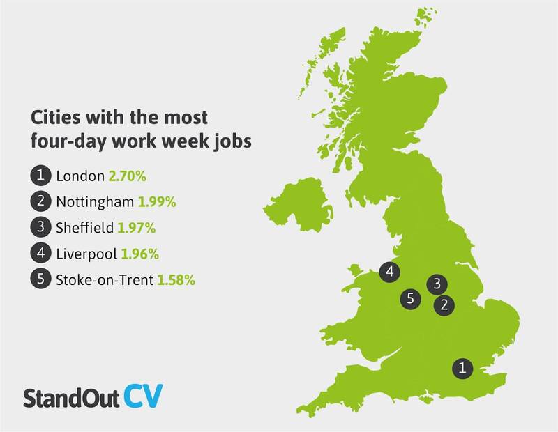 UK cities with four-day work week jobs
