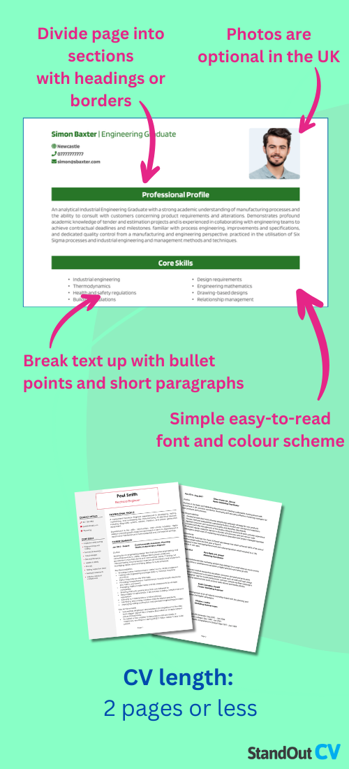 CV format