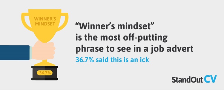 Most off-putting job advert phrases