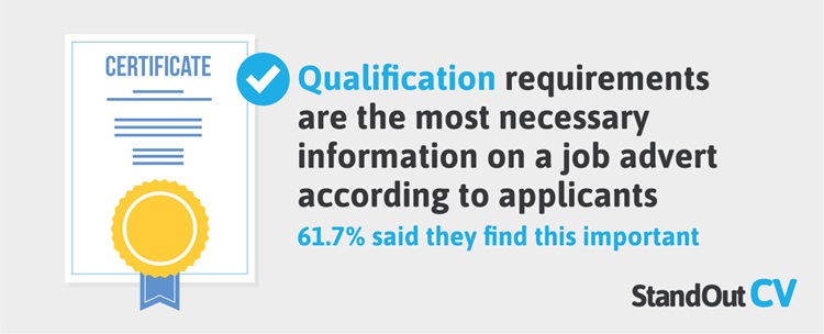 Most important information on a job advert