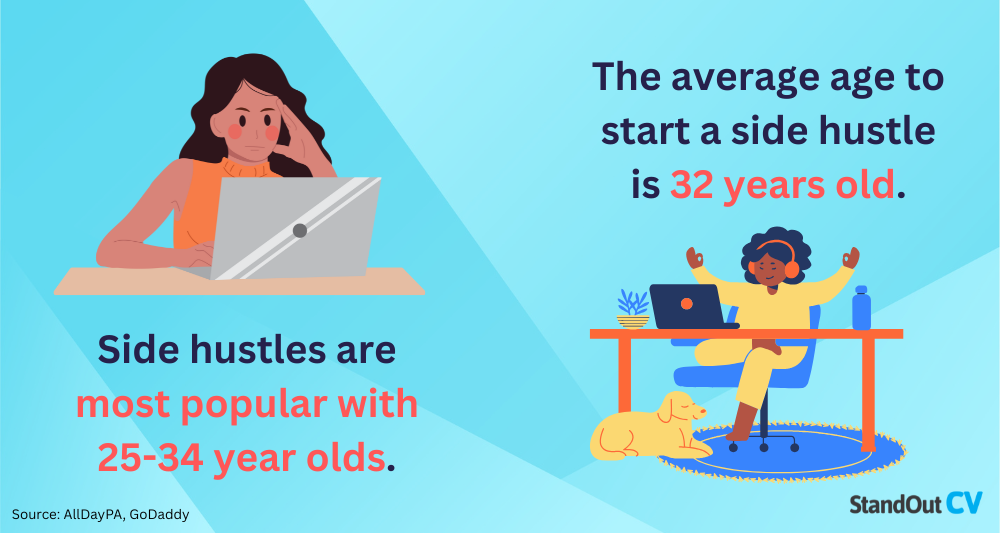 Side hustle demographics UK statistics